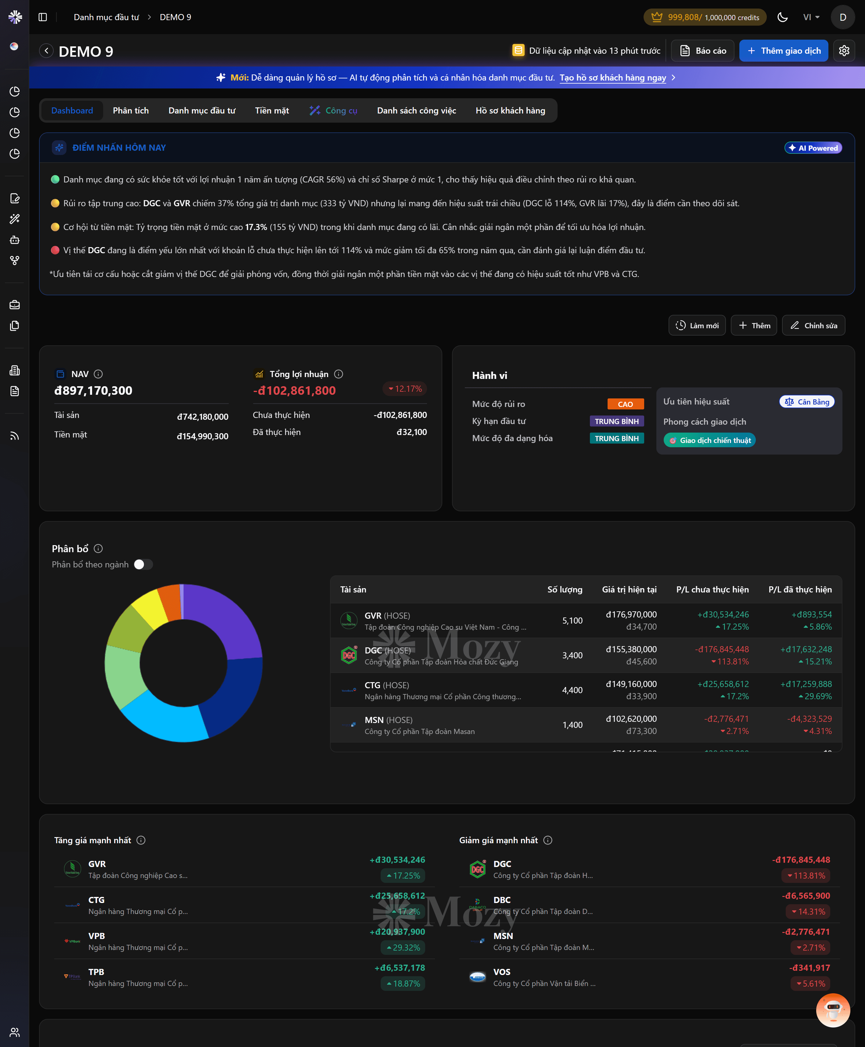 Client 360 dashboard