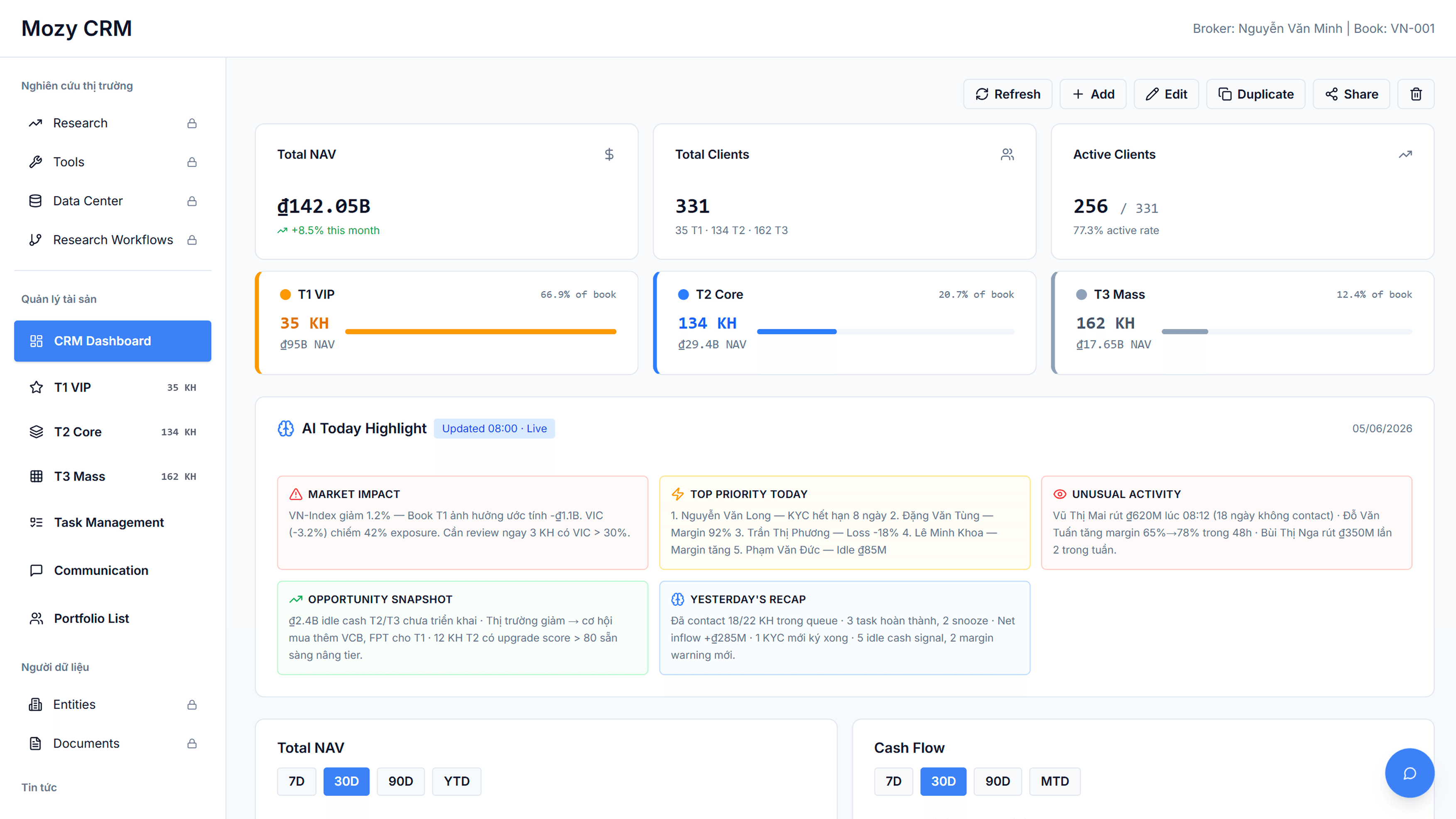 Mozy CRM dashboard