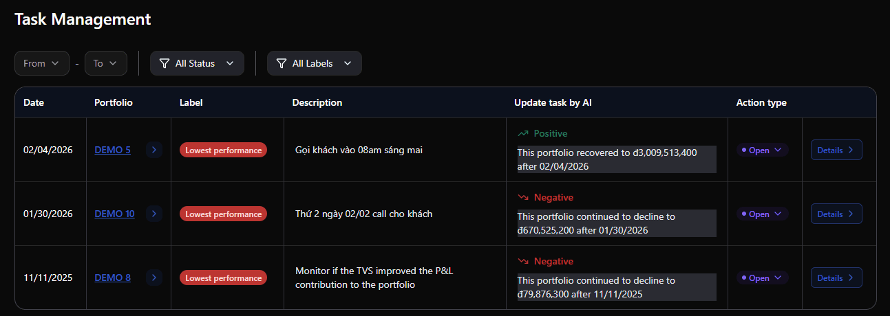 Signal queue - know who to call, and why