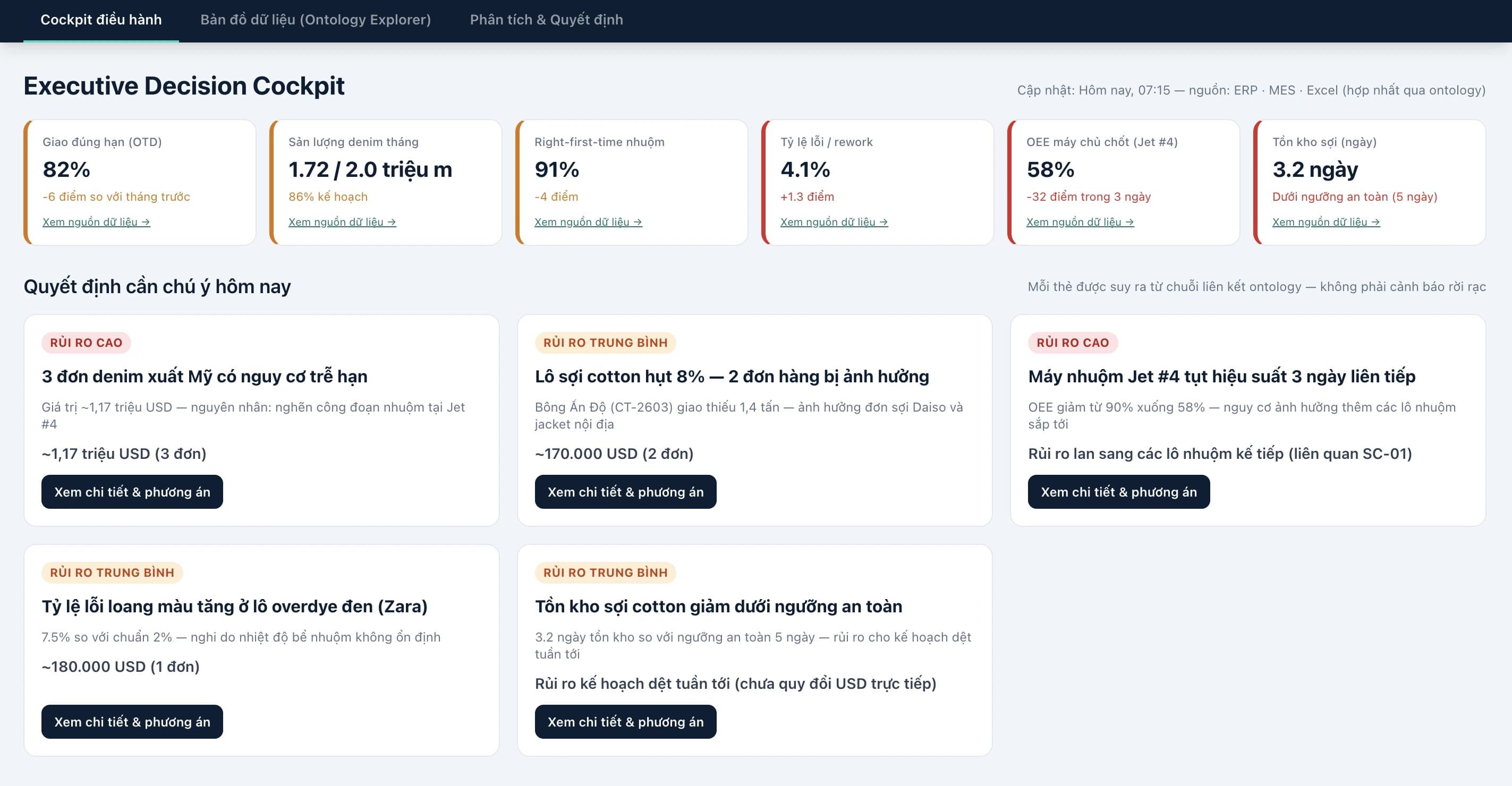 Textile industry operations cockpit demo interface