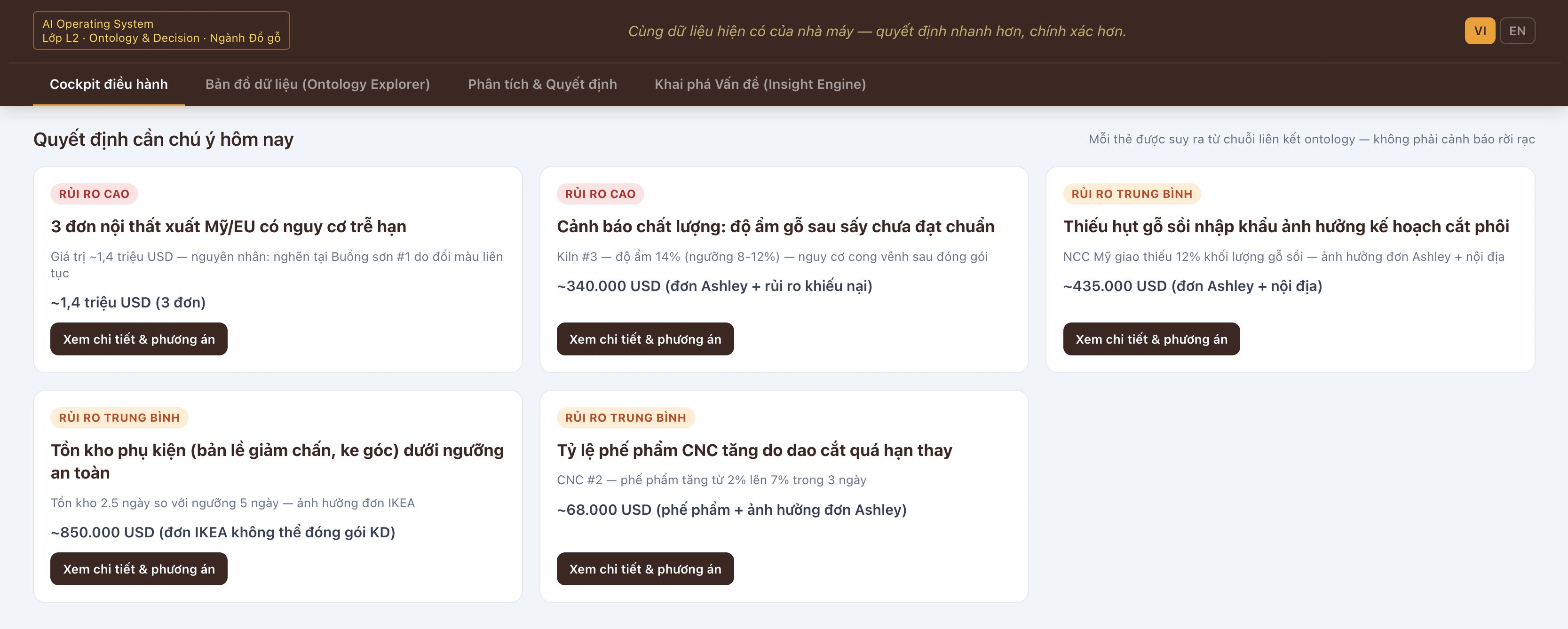 Mozy automatic alerts dashboard listing today's decisions that need attention, ranked by risk level