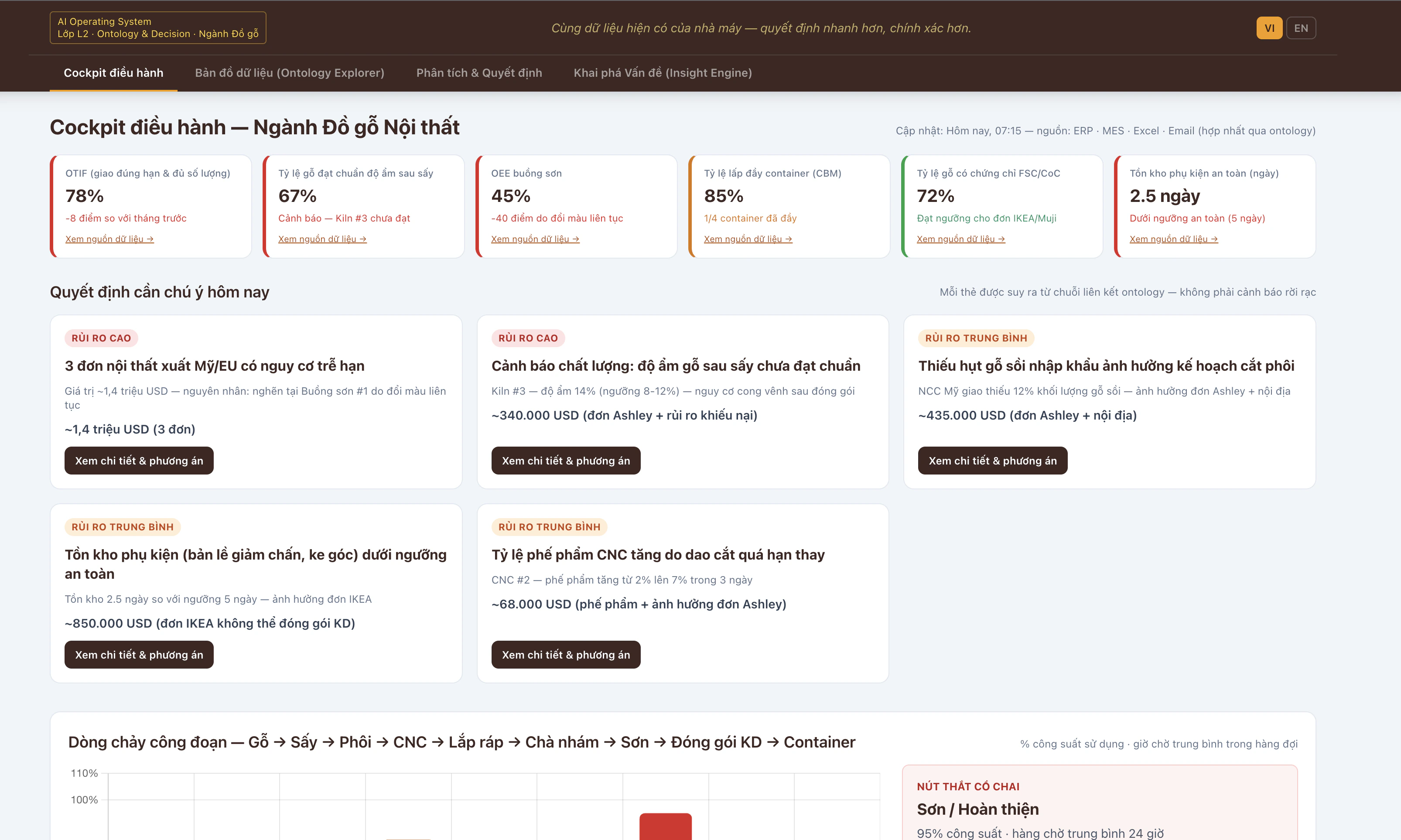 Production anomaly detection screen